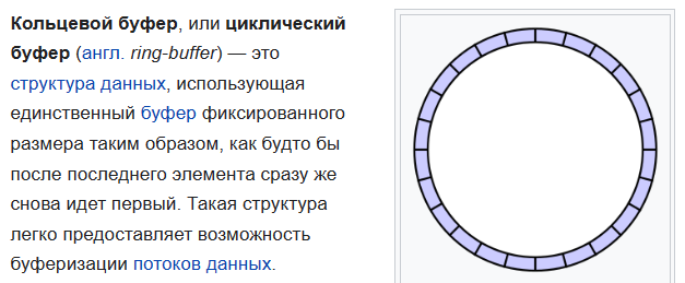 определение кольцевого буфера